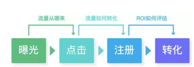 AR营销流量与转化.png AR营销流量与转化.png